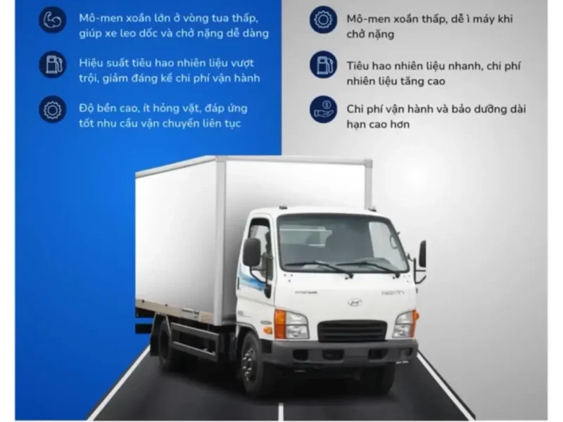 DẦU DISIEL VÀ XĂNG, ĐÂU LÀ NHIÊN LIỆU PHÙ HỢP?