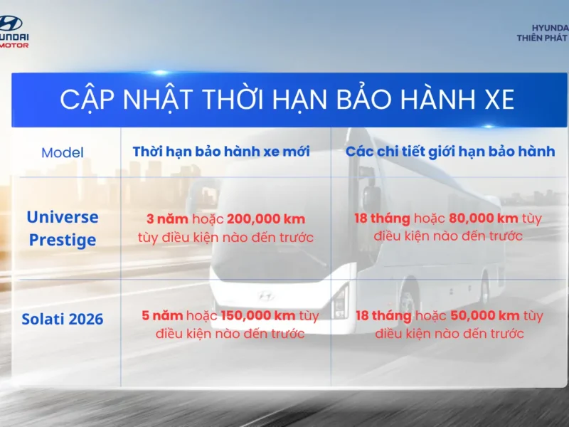 CẬP NHẬT THỜI HẠN BẢO HÀNH XE HYUNDAI SOLATI VÀ UNIVESRE PRESTIGE NĂM 2026